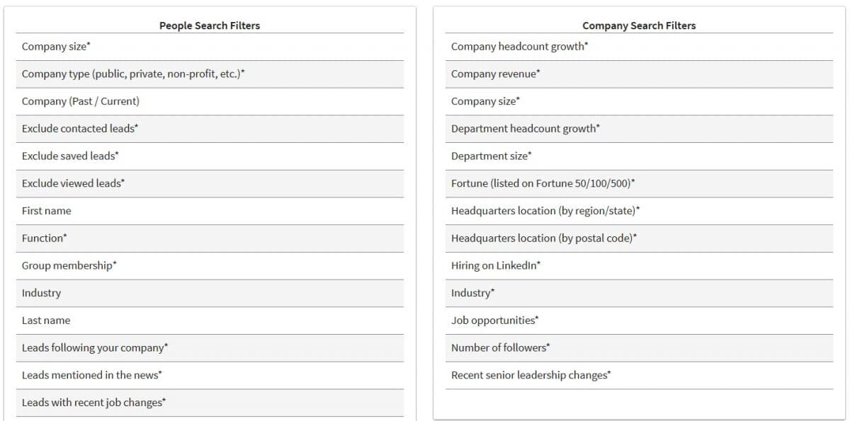 LinkedIn sales navigator